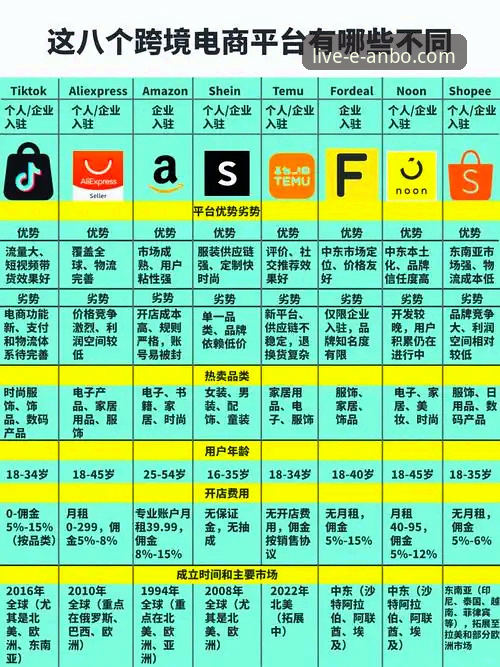 安博电竞官网下载对比：深度解析不同渠道的优劣与选择策略